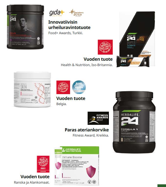 Read more about the article Herbalife tuotepalkintoja
